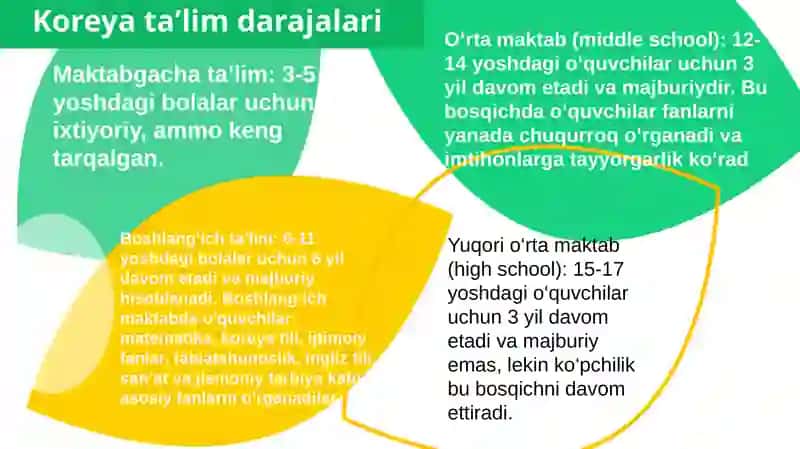 Ozbekiston va Janubiy Koreya ta'lim tizimi 4