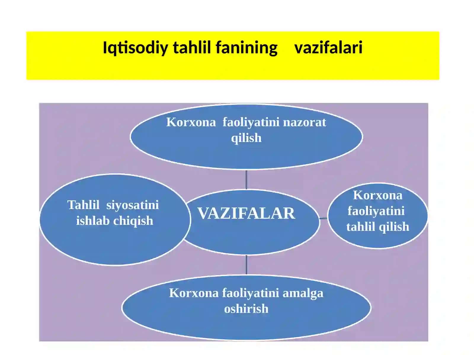 Chakana savdokorxonalarida iqtisodiy ishni tashkiletish 4