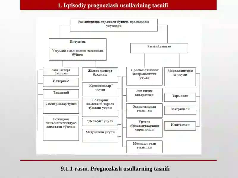 Ijtimoiy-iqtisodiy jarayonlarni prognozlash usullari 4
