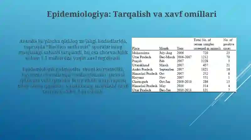 Bezgak kasalligini go'zg'atuvchisi, epidemiologiyasi, patogenezi, davolash va oldini olish 4
