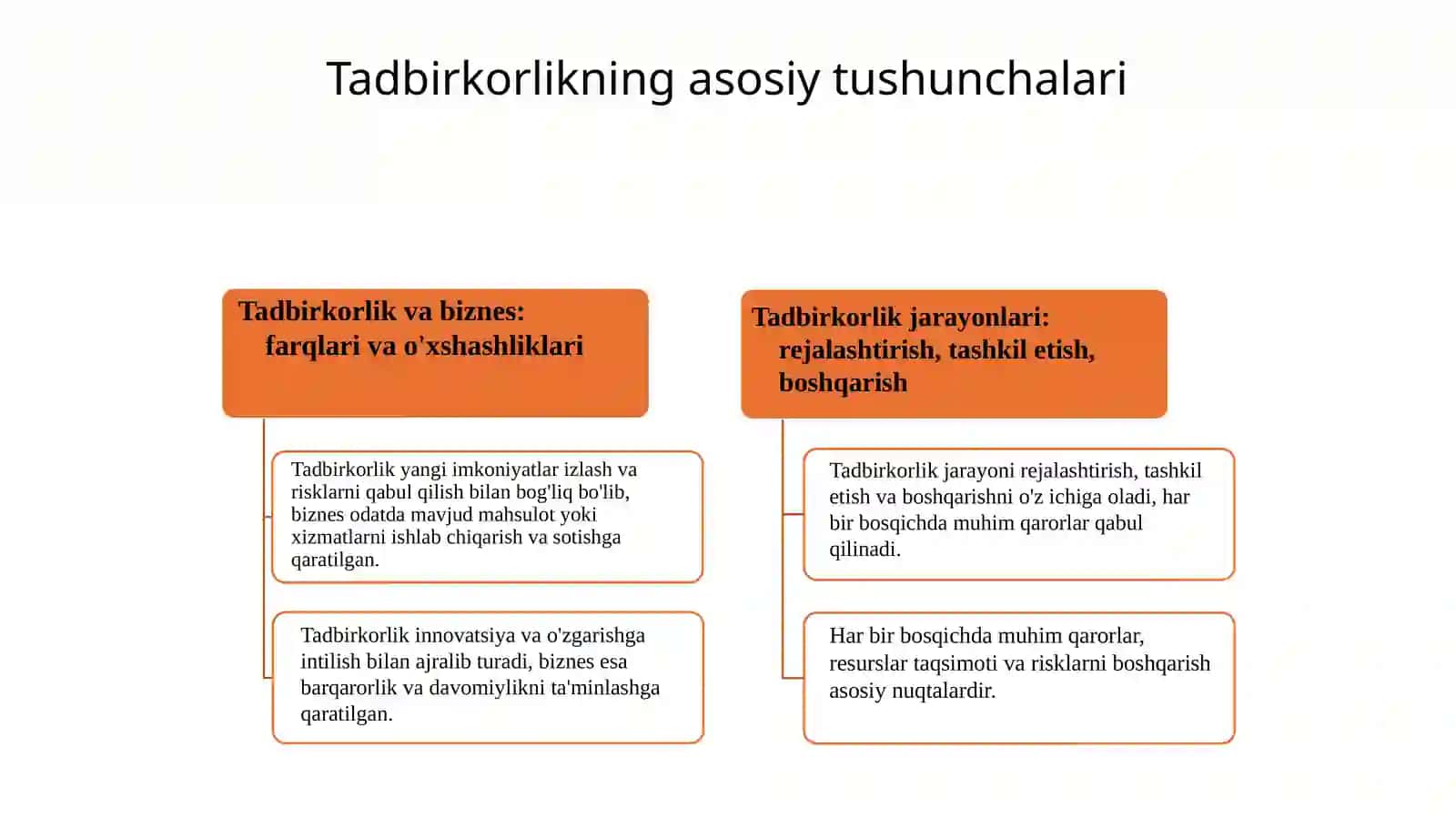 Tadbirkorlikning mohiyati va asosiy tushunchalari 4