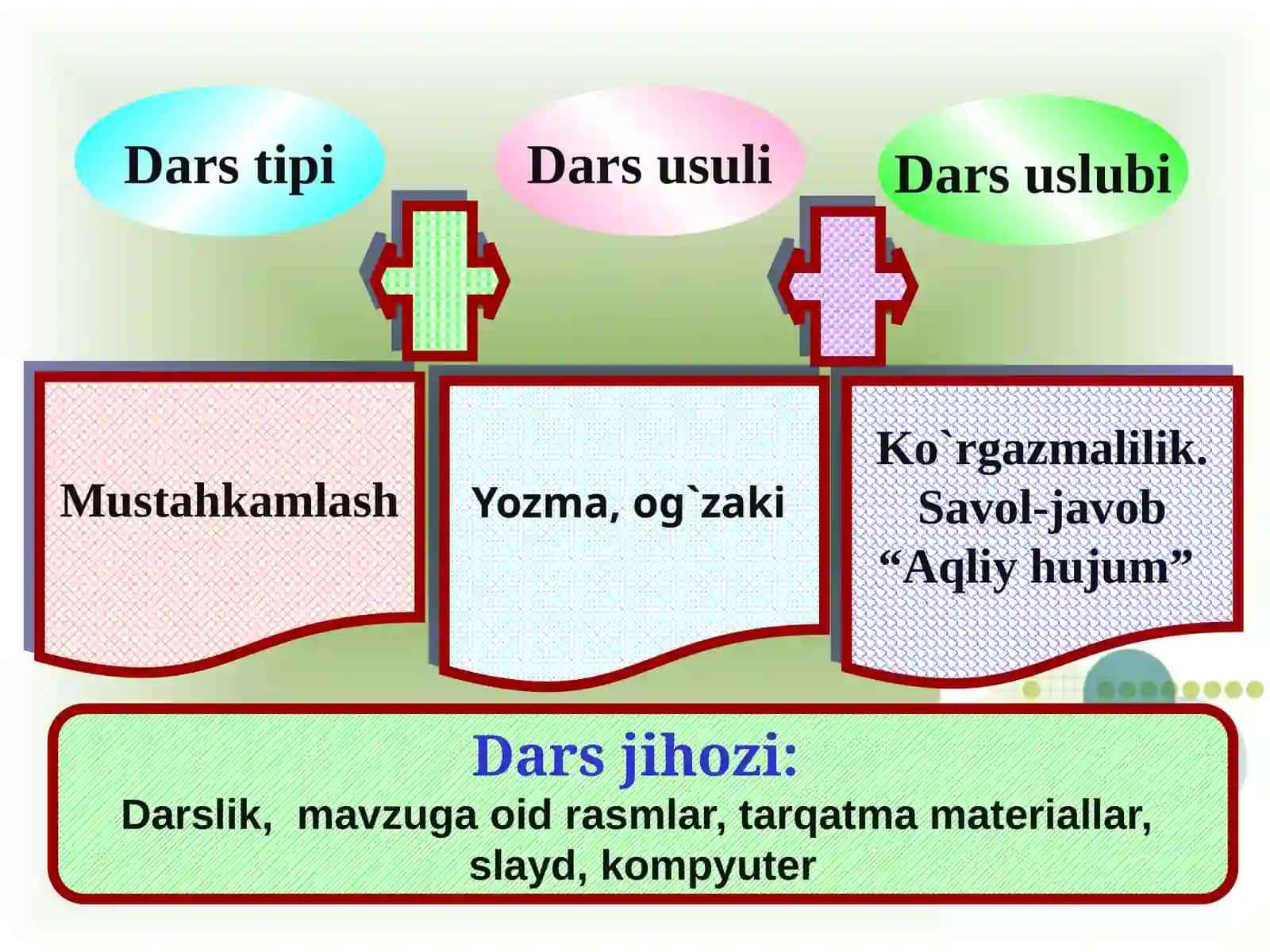 BO’LISHLI VA BO’LISHSIZ FE’LLAR 4