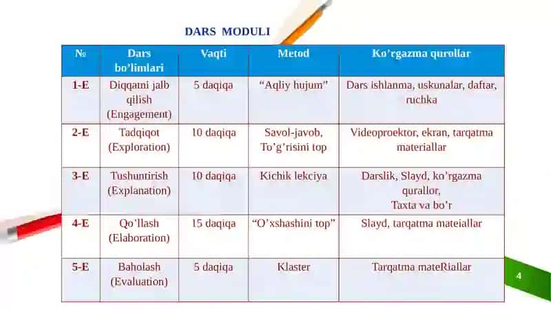 Tabiatdagi elektr hodisalar 4