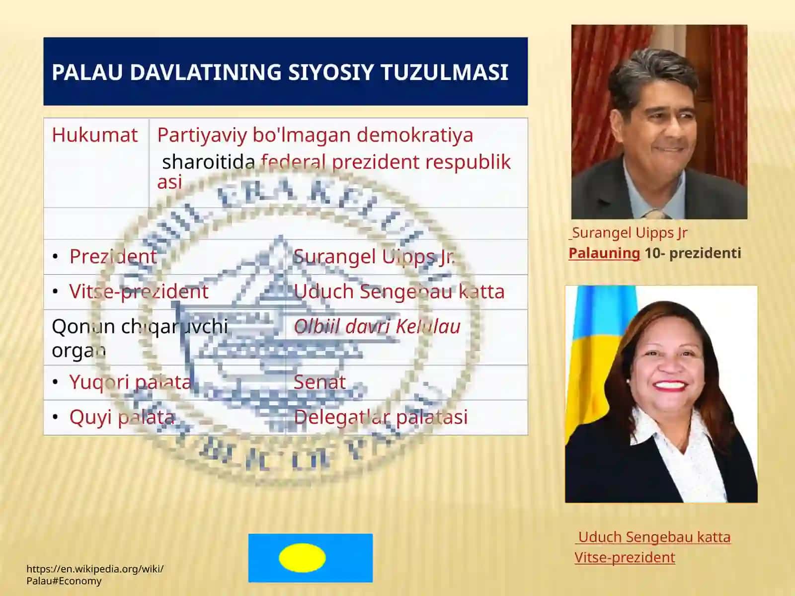 Palau Respublikasi bojxonasining o'sati tahlili 4