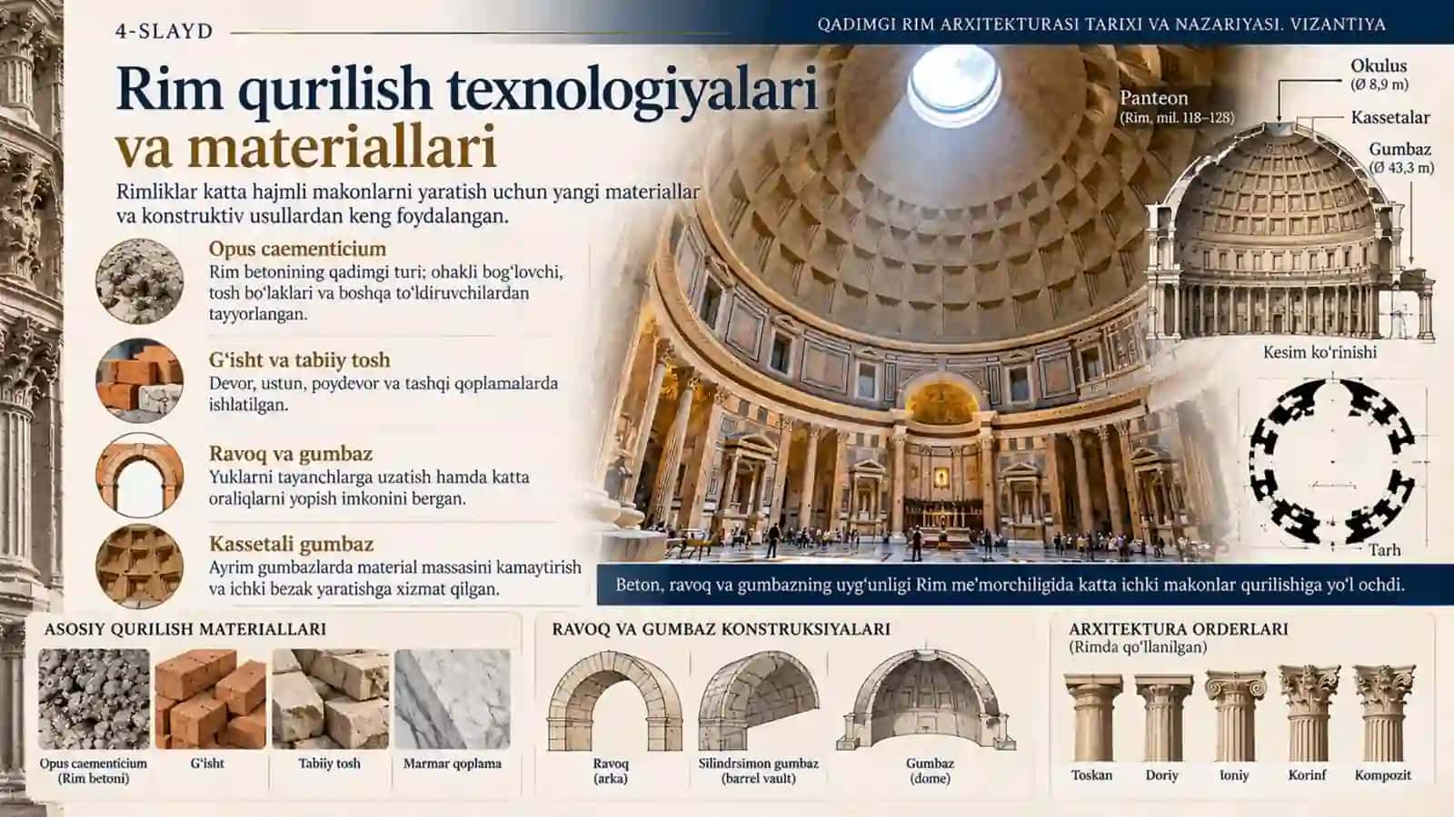 Qadimgi Rim arxitekturasi tarixi va nazariyasi. Vizantiya. 4