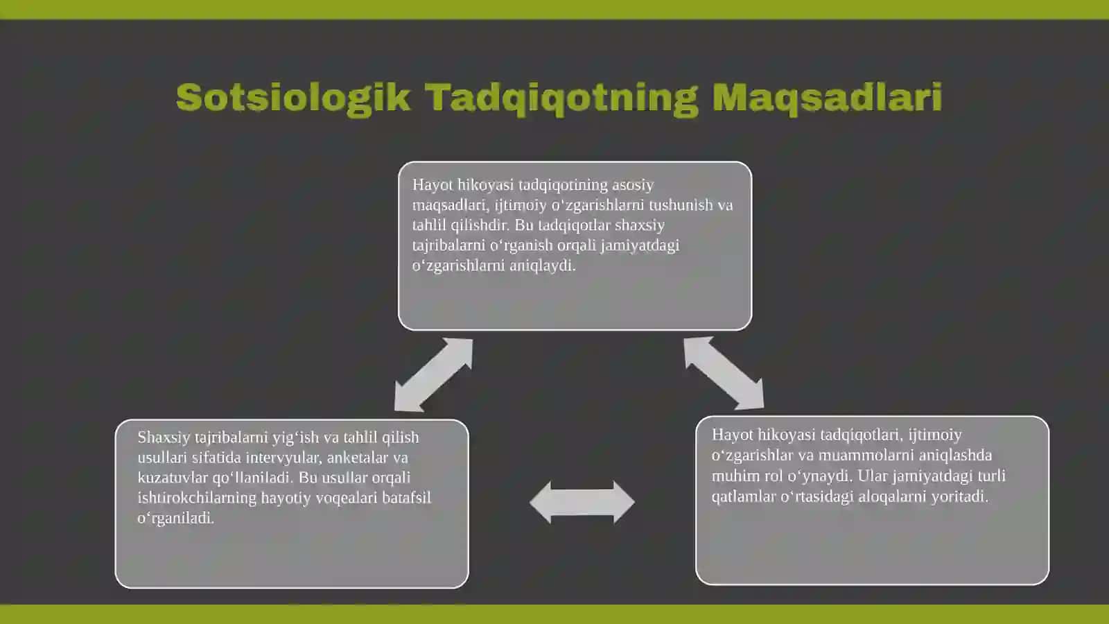 Hayot hikoyasi sifatli sotsiologik tadqiqot  turi sifatida 4
