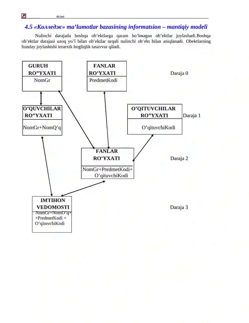 Informatsion ob’ektlar aloqasi 4