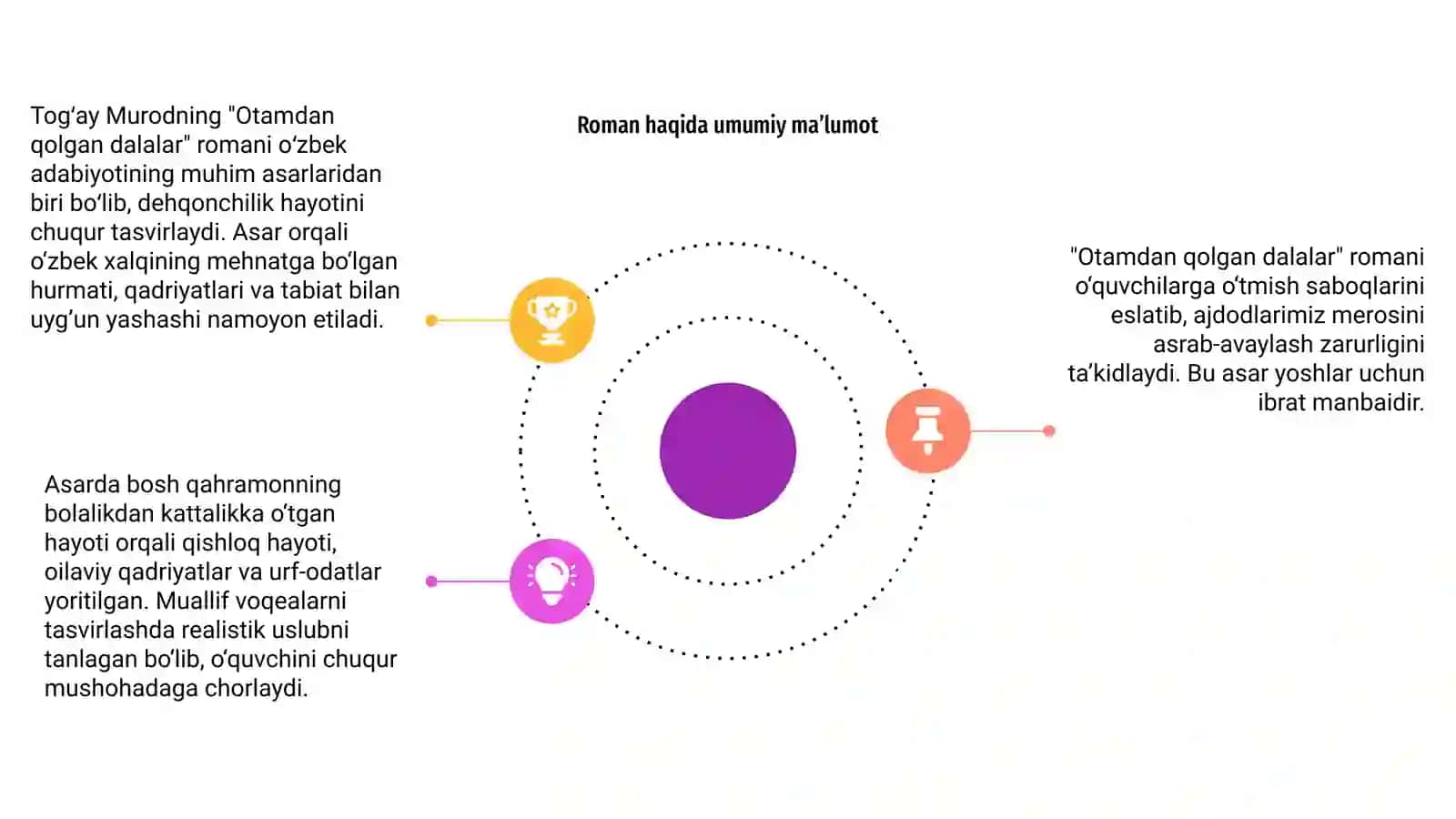 Otamdan qolgan dalalar 4