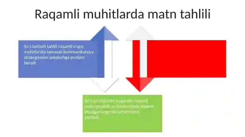 Soʻz tarkibini pedagogik texnologiyalarni oʻrganishda qoʻllash 4