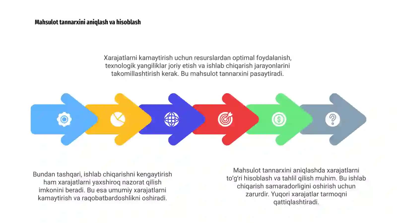 Ishlab chiqarish xarajatlari va mahsulot tannarxini pasaytirish yo'llari 4