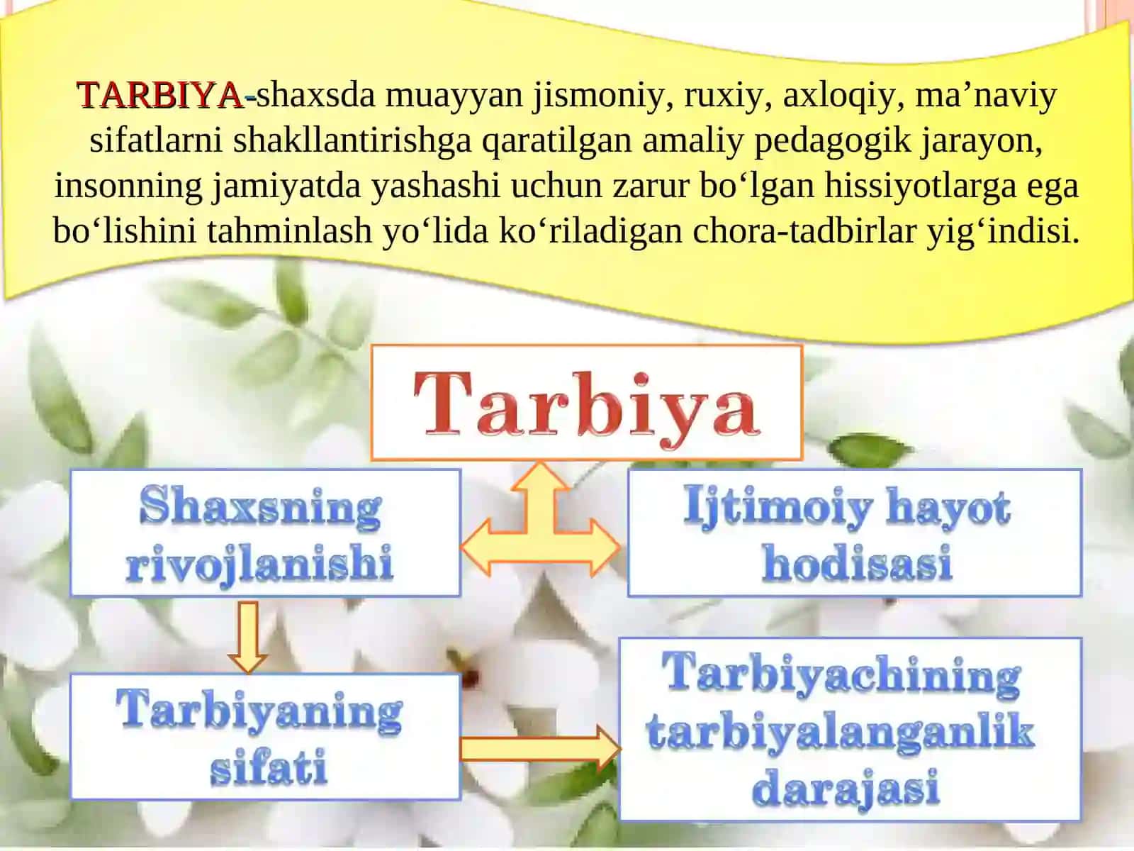 Tarbiya jarayoning mohiyati va mazmuni 4
