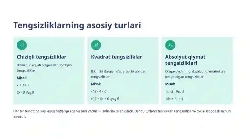 Sodda tengsizliklarni isbotlash 4