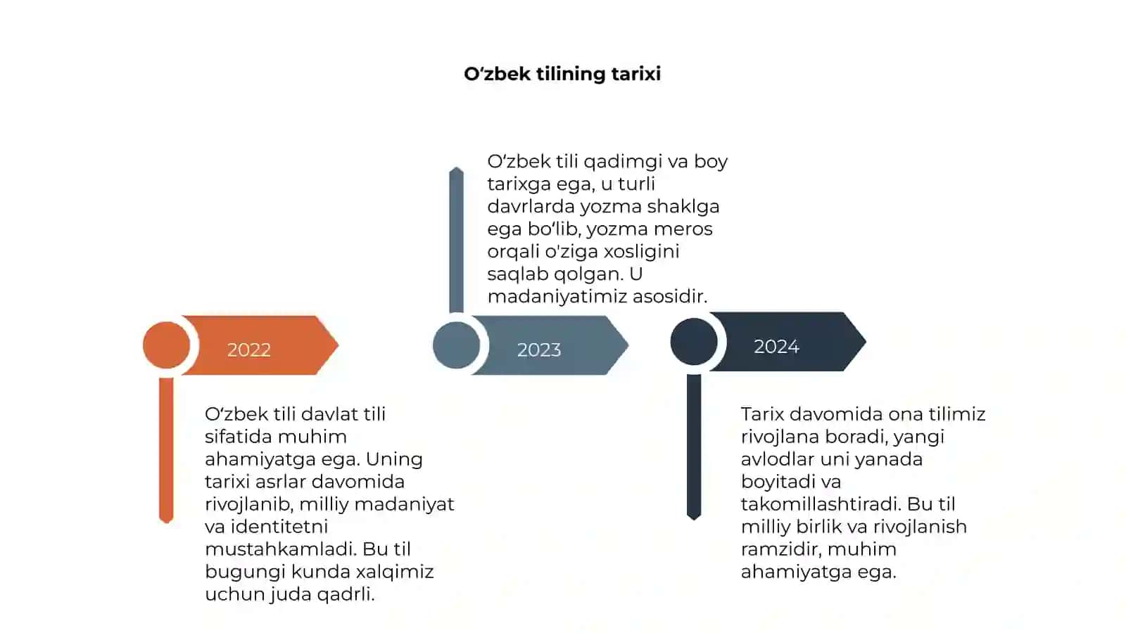 Oʻzbek tilining tarixi 4