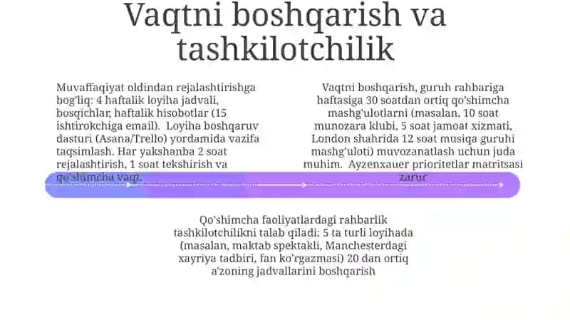 Ta'sir va Yutuqlar 4