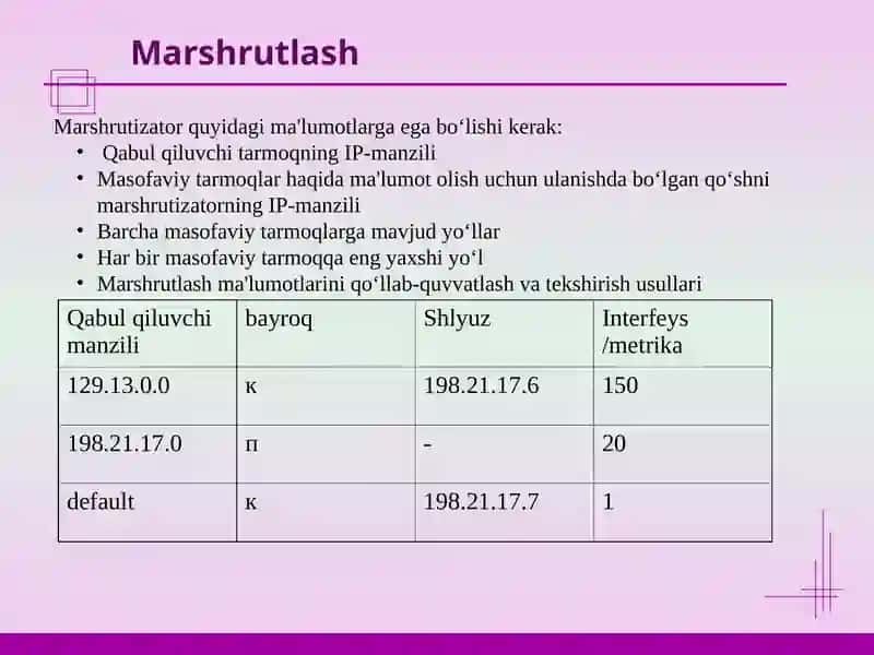Marshrutlash asoslari 4