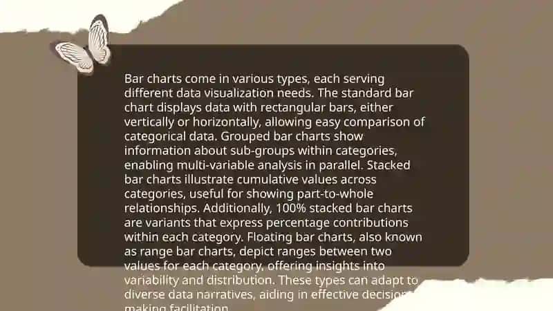 Bar Charts 4