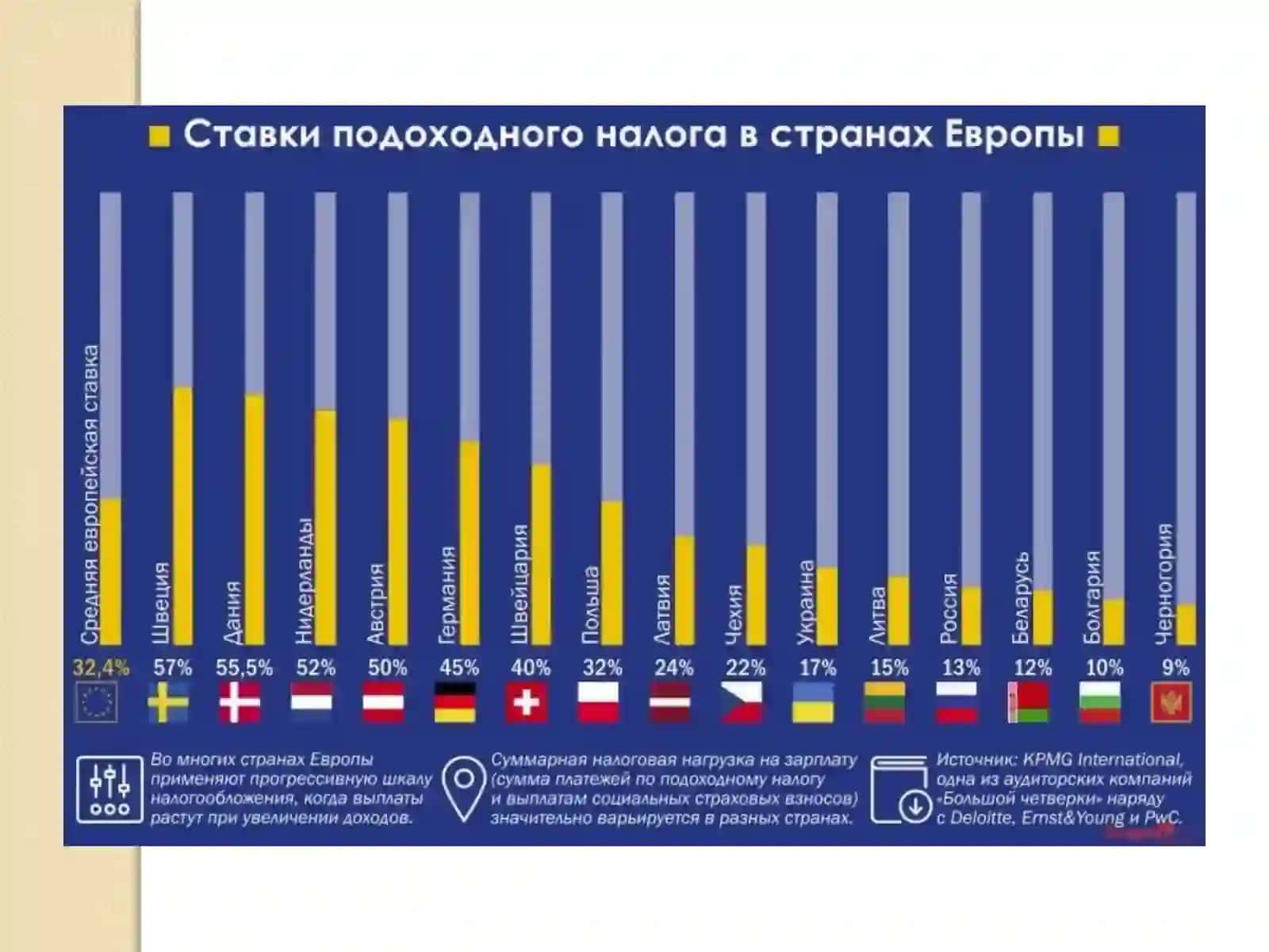 НАЛОГ НА ДОХОДЫ ФИЗИЧЕСКИХ ЛИЦ (НДФЛ) 4