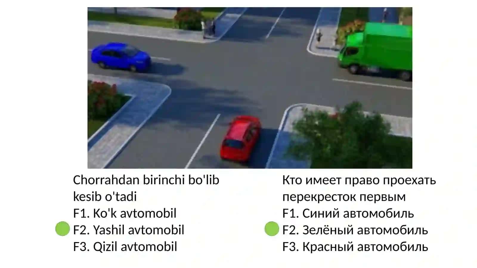 Prava testlari barchasi 4