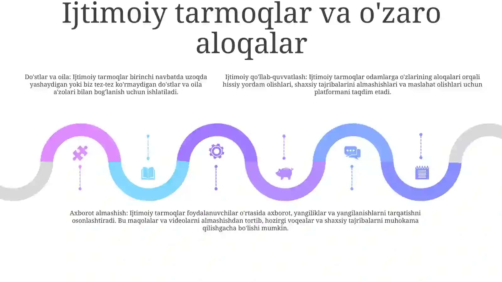 Ijtimoi Munosabatlar 4