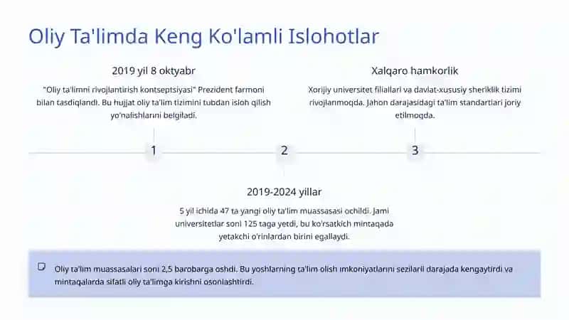 Ta'lim Tizimidagi Islohotlar: Yangi O'zbekiston Yo'lida 4