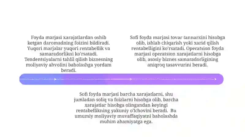 Moliyaviy prognozlar 4