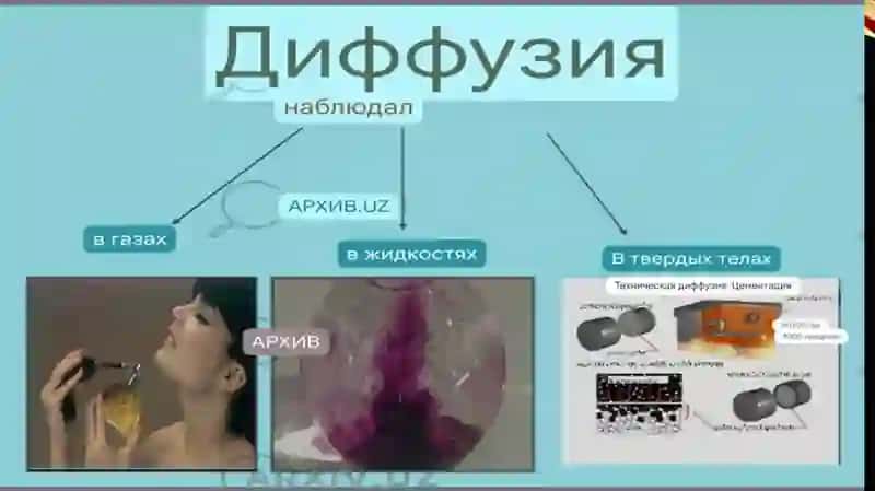 явление диффузии 4