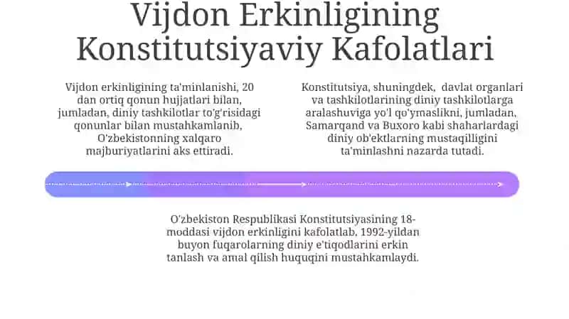 Vijdon Erkinligining Amaliy Muammolari va Yechimlari 4