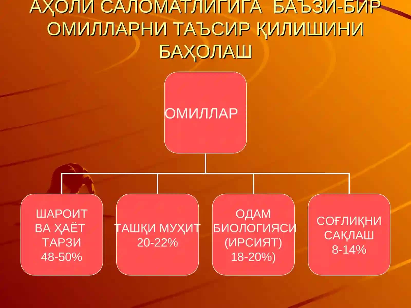 Замонавий экология ва унинг гигиеник аҳамияти 4