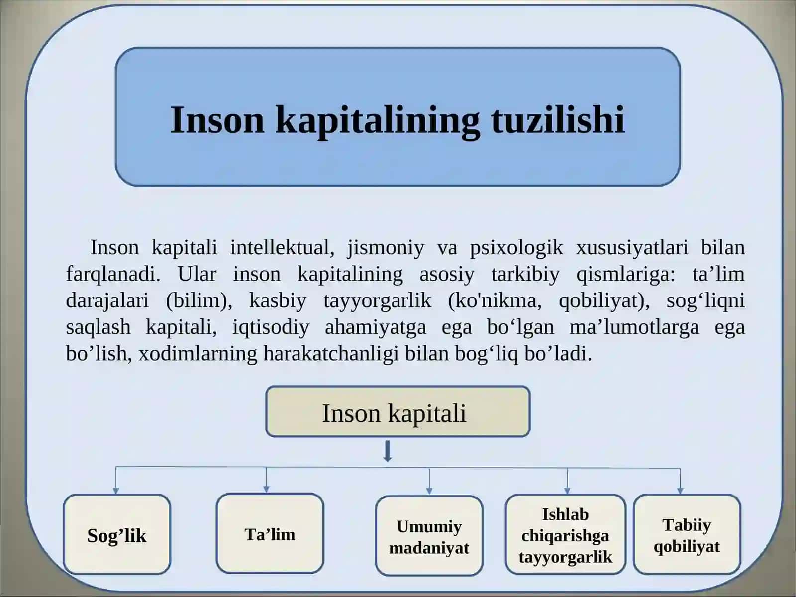 INSON KAPITALINI SHAKLLANTIRISH ASOSLARI 4