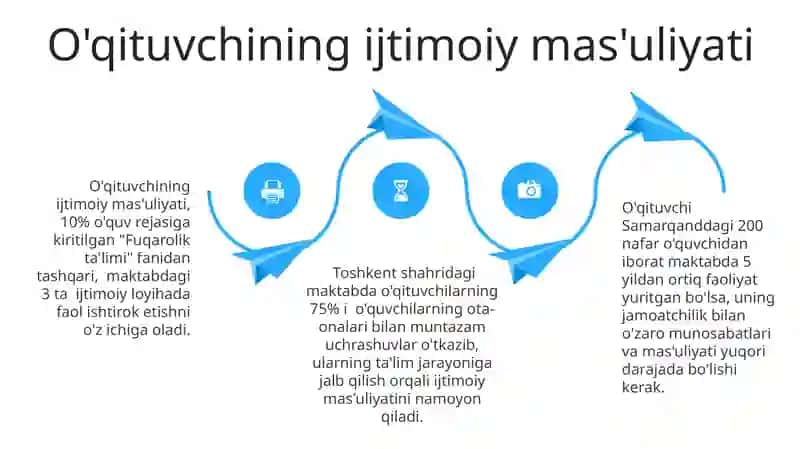 Òqituvchining maktab jamoasi va boshqa insonlar bilan olib boradigan muomala munosabati 4