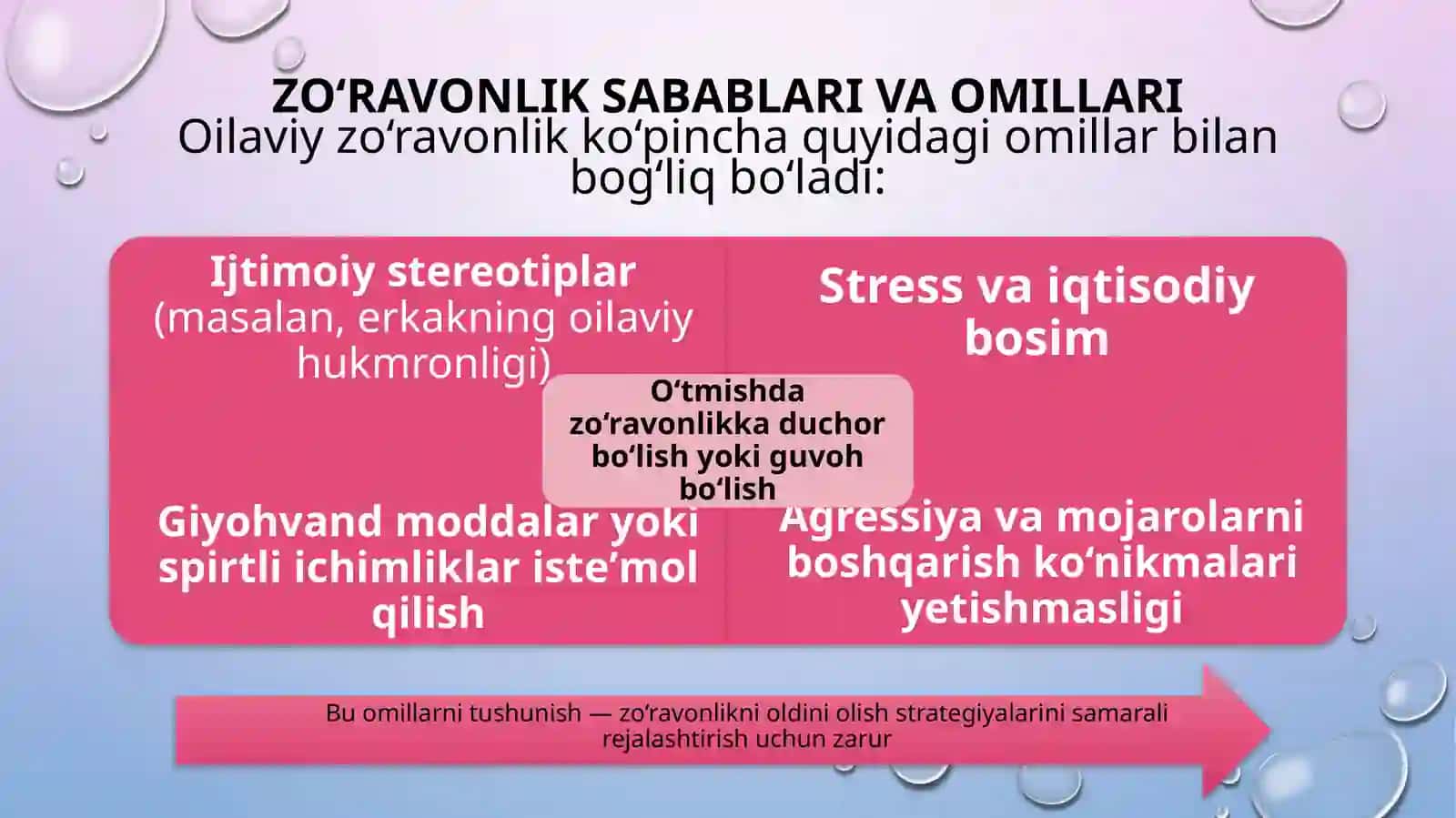 oilaviy zo’ravonlikni oldini olish usullari 4