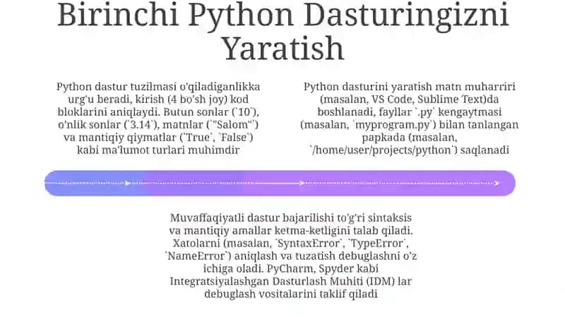 Phayton dasturlash tilining asoslari(dasturning tuzilishi va uni tuzish ishga tushirish) 4