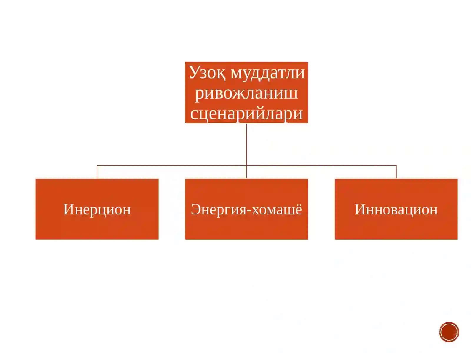 ИННОВАЦИЯЛАРНИ ТАШКИЛ ЭТИШНИНГ ЎЗИГА ХОС ХУСУСИЯТЛАРИ 4