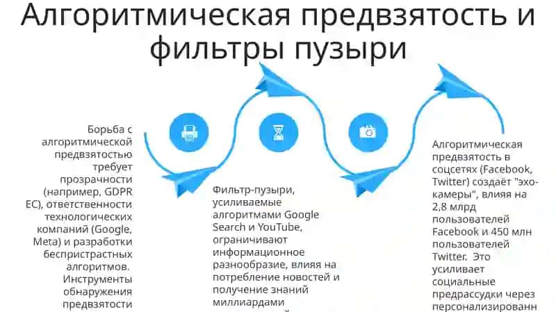 Соцсети 4