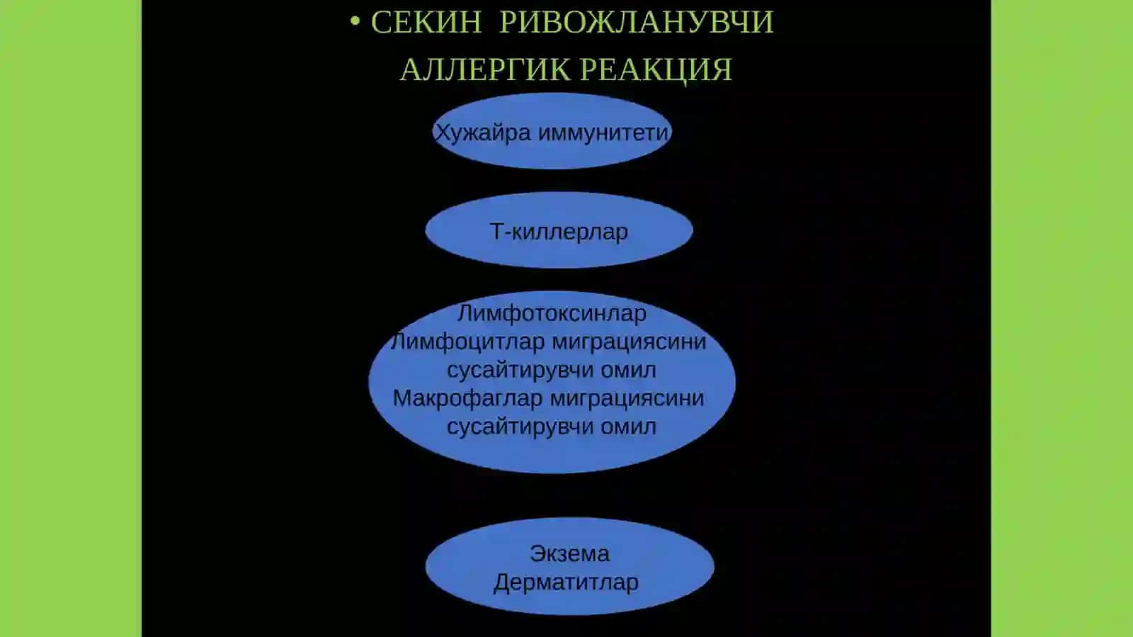 Аллергияга қарши воситалар. Иммунитет тизимига таъсир этувчи воситалар 4