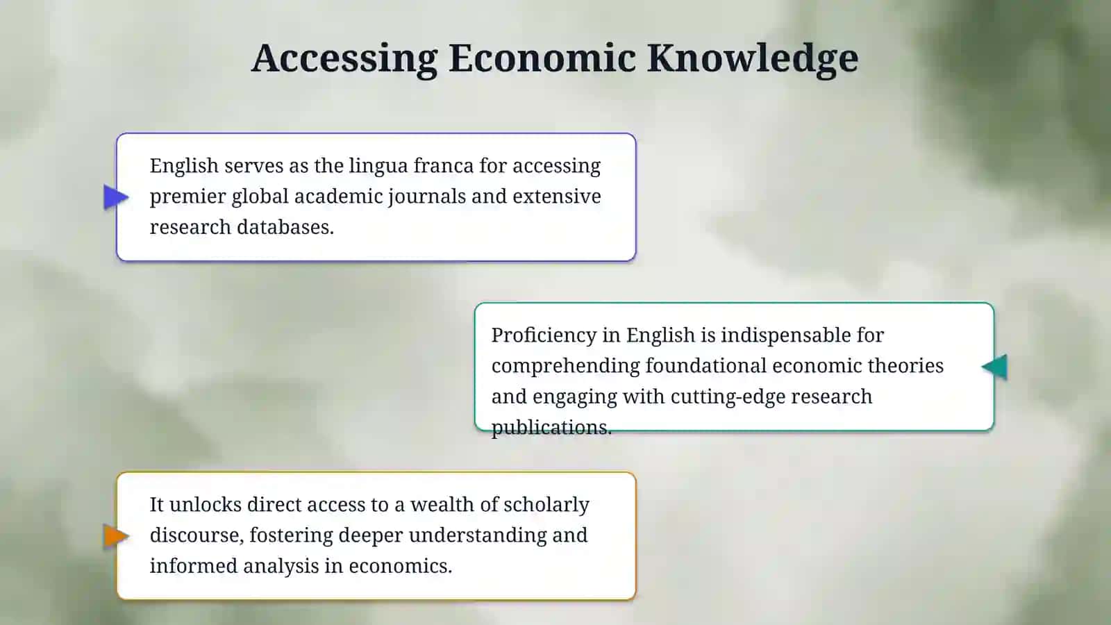 Greeting. Why  is english important fo economists? 4