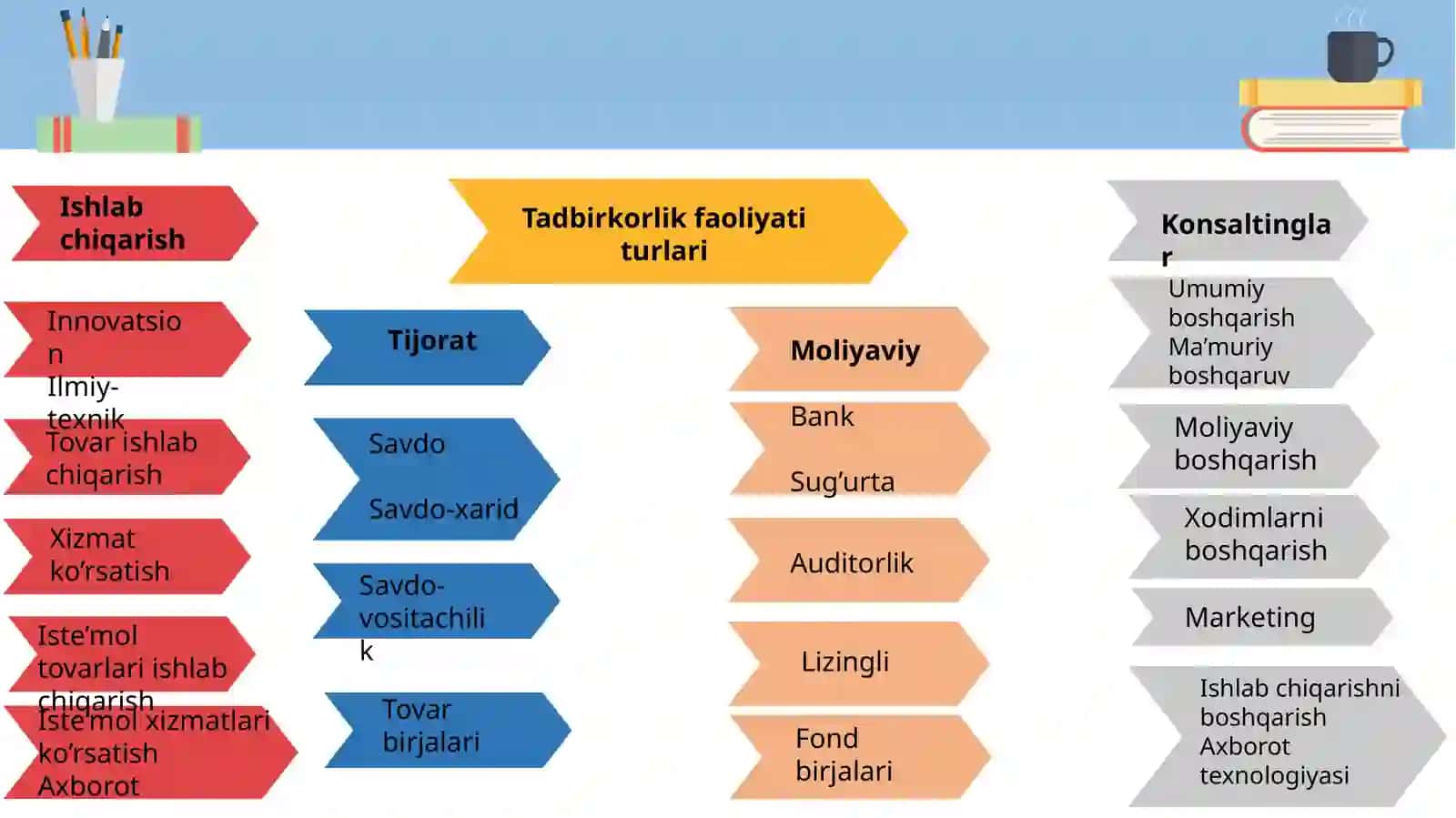 FIRMA VA ULARNING TASHKILIY IQTISODIY ASOSLARI 4