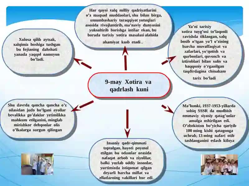 9-may Xotira va qadrlash kuni 4