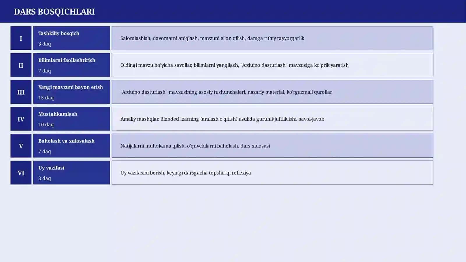 Arduino dasturlash 4