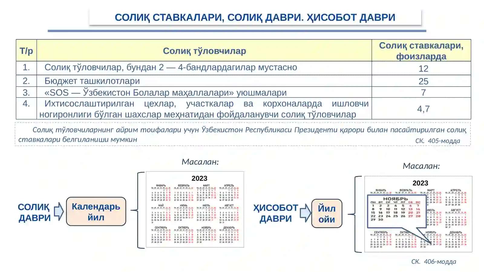 Soliqlar va soliqqa tortish fani 4