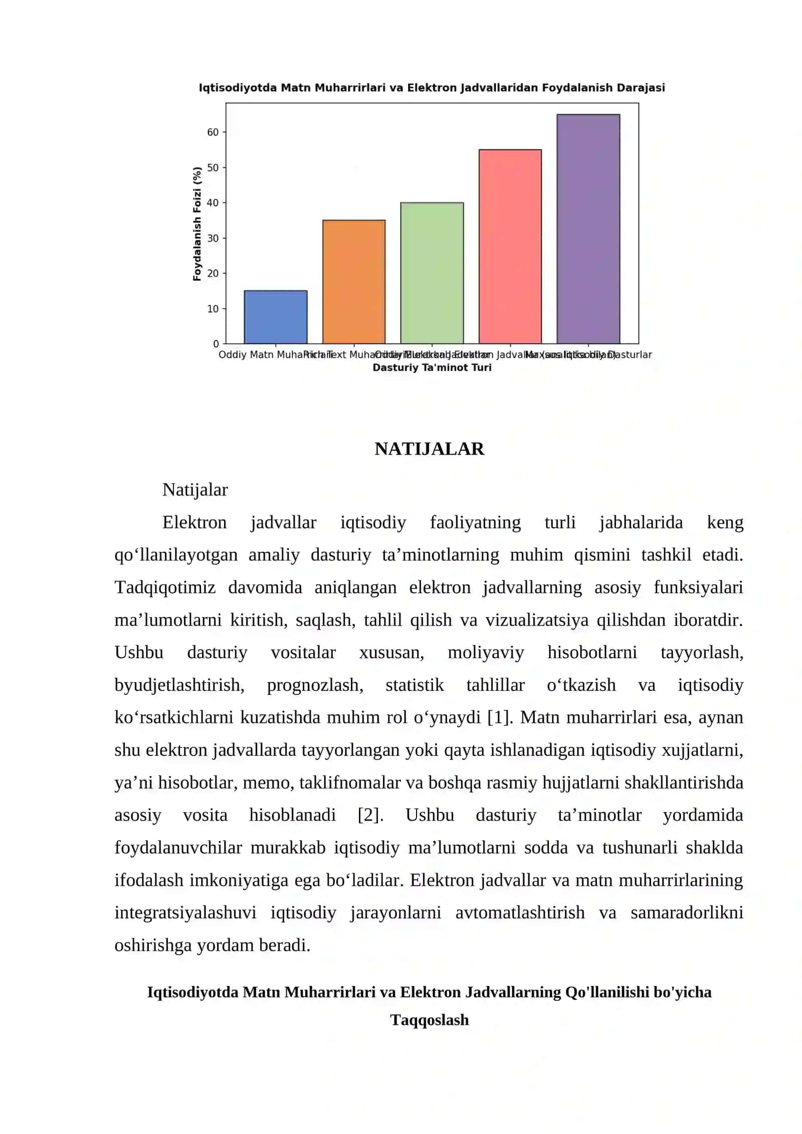 IQTISODIYOTDA QOʻLLANILAYOTGAN AMALIY DASTURIY TA’MINOTLAR. MATN MUHARRIRLARI ELEKTRON JADVALLAR VA ULARDA SOXAGA OID XUJJATLARNI TAYYORLASH VA QAYTA ISHLASH 4