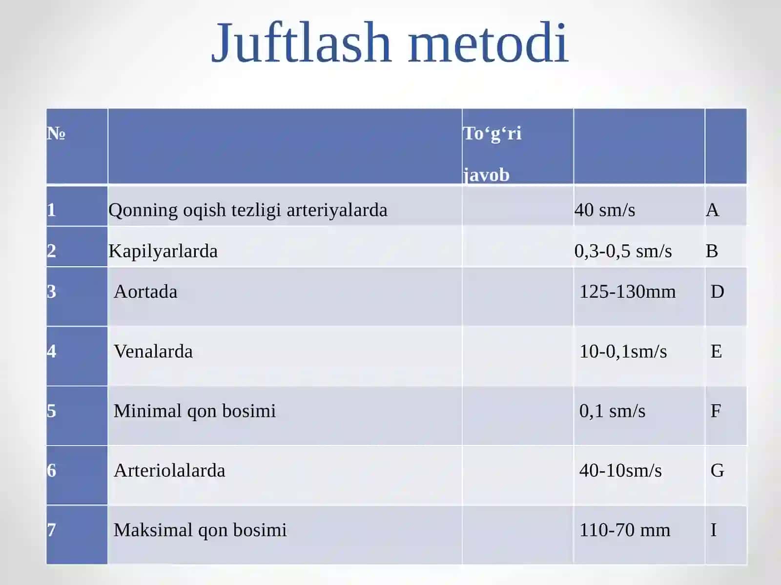 Biologiyafanidan 1soatlik darsishlanmasi 4