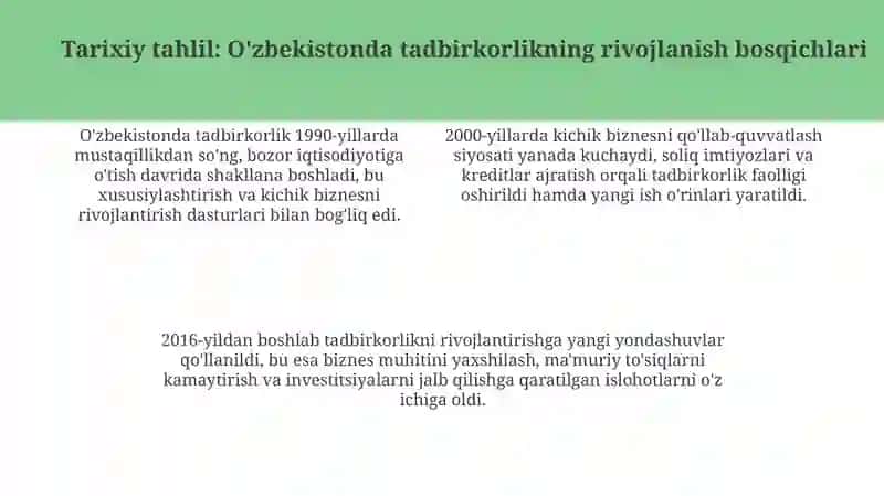 Kichik biznes va xususiy tadbirkorlikni rivojlantirish bo'yi​cha davlatning iqtisodiy siyosati 4