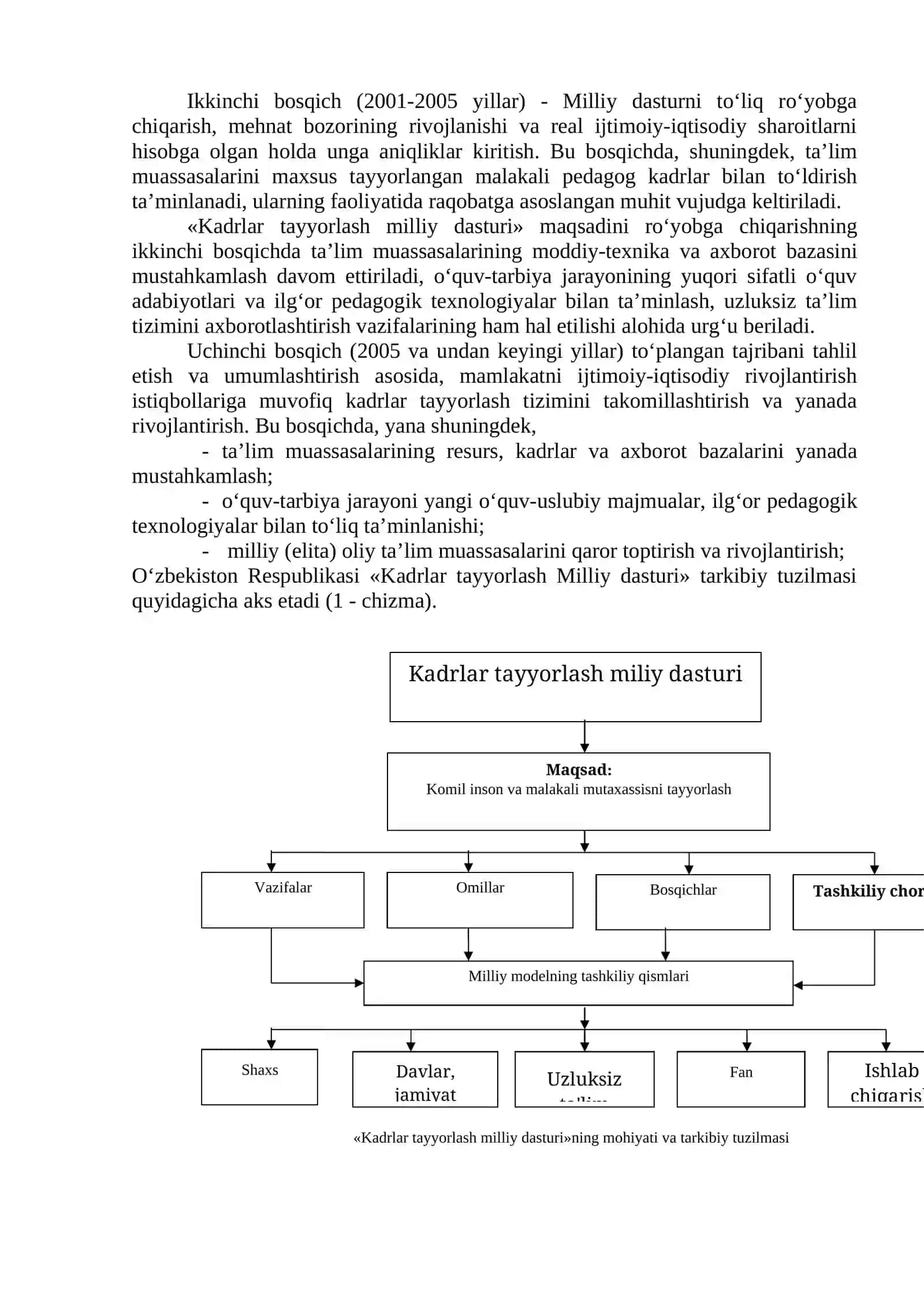Kadrlar tayyorlash milliy modeli. Hozirgi davrda o‘qituvchilik kasbi va uning jamiyatda tutgan o‘rni. 4