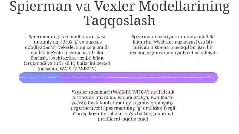 Vekslerning Intellekt Modeli 4