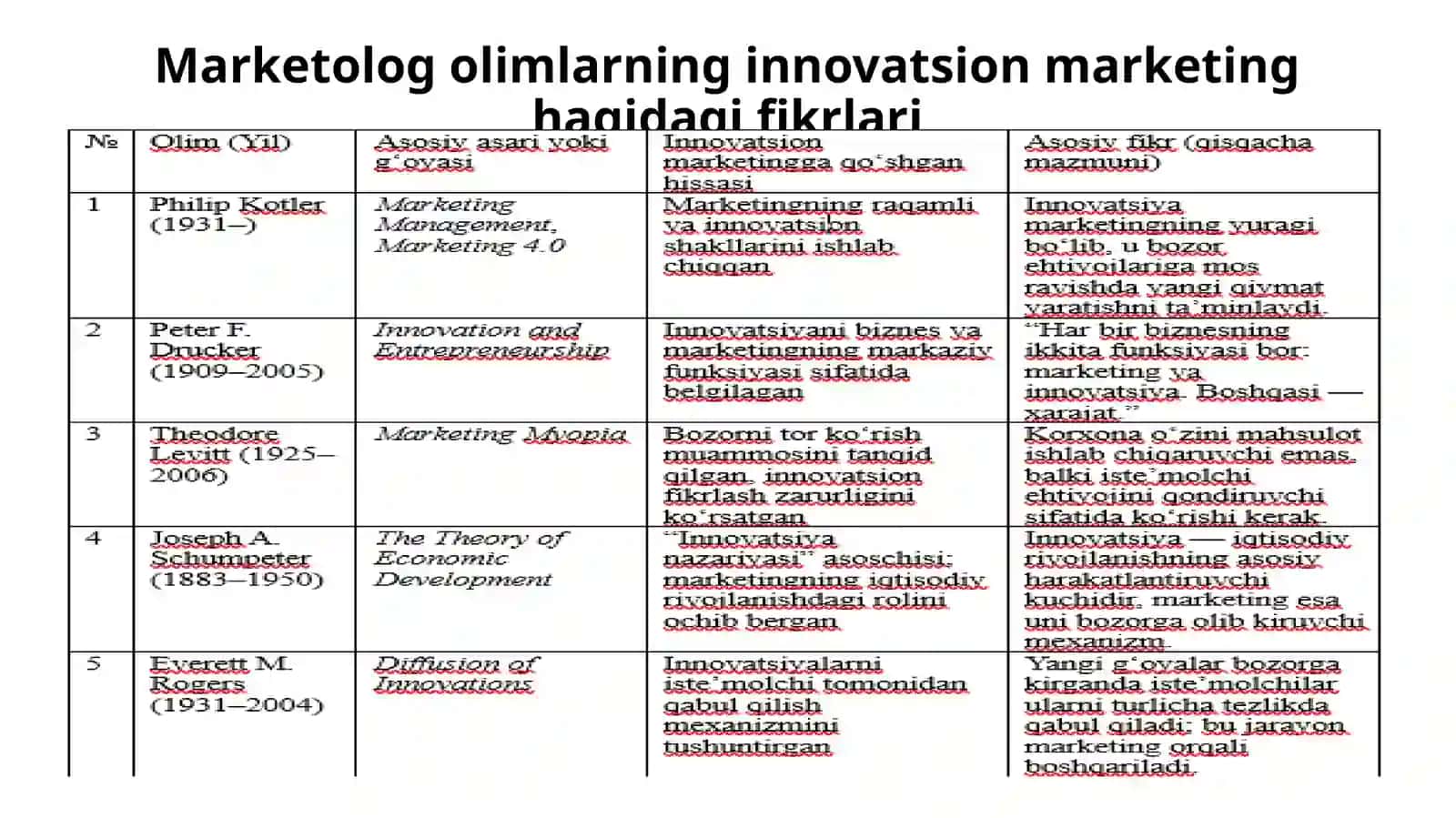 Iqtisodiyotni innovasion rivojlantirish sharoitida marketingni shakllantirishning nazariy asoslari 4