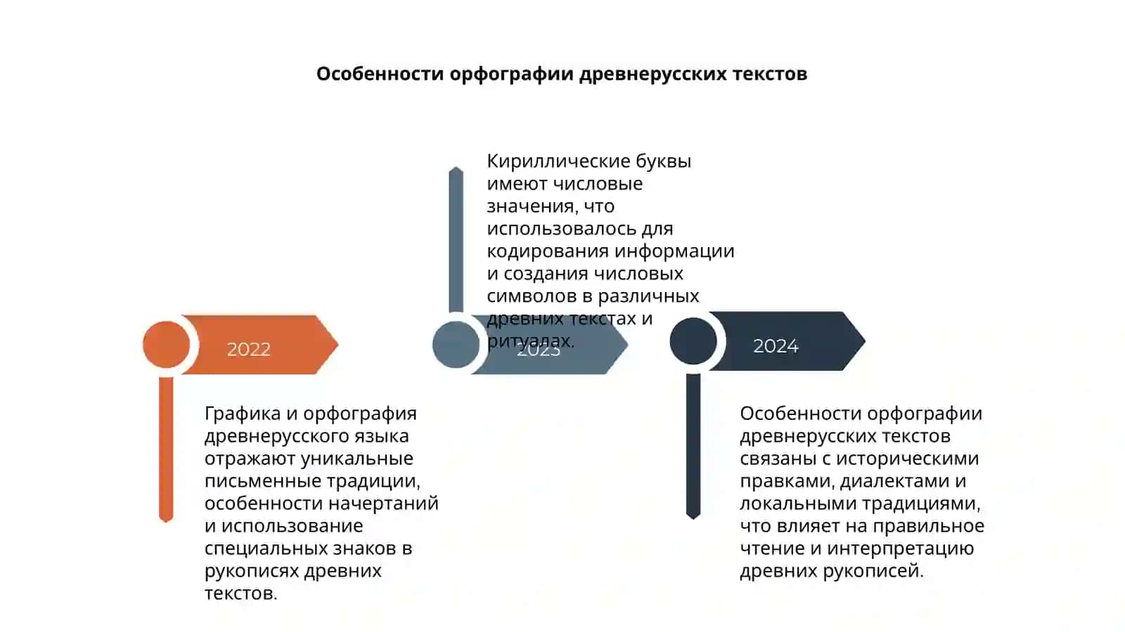 Графика и орфография древнерусского языка 4