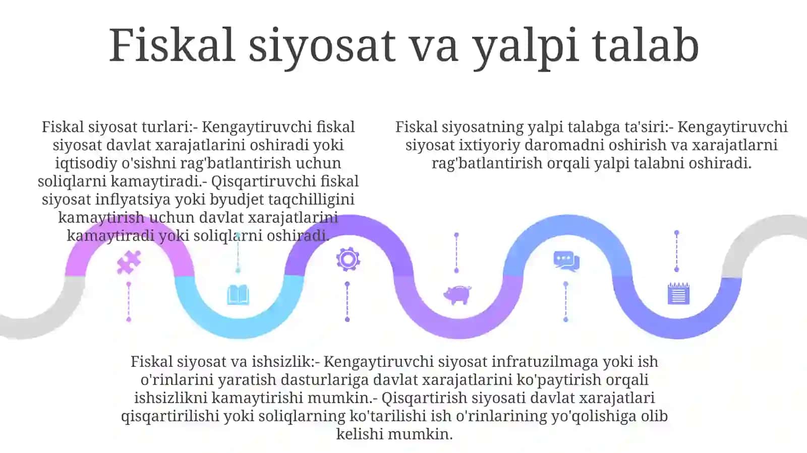 Yalpi Talab Va Taklifga TaʼSiretuvchi Omillar 4