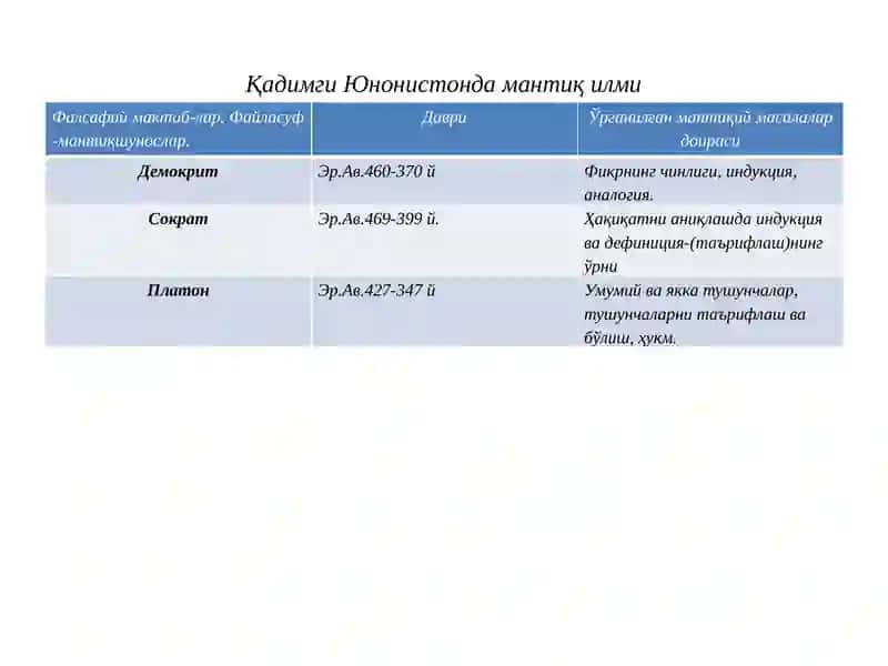 Мантиқбилиш назариясининг таркибий қисми 4