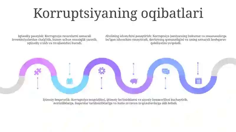 Korruptsiya 4